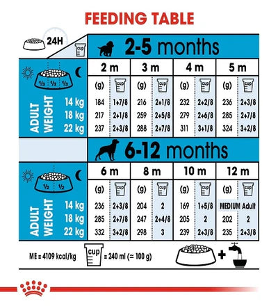 Royal Canin Medium Puppy Dry Food