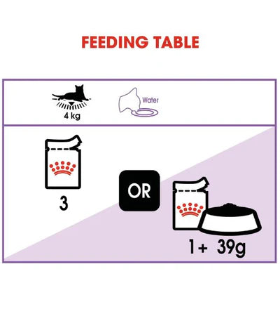 Royal Canin Sterilised Chunks In Gravy Adult Wet Cat Food 85G