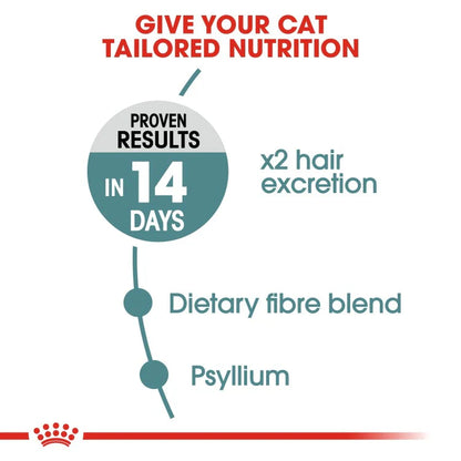 Royal Canin Hairball Care Adult Dry Cat Food