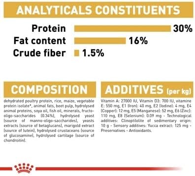 Royal Canin Breed Health Nutrition Dachshund Puppy 1.5 KG
