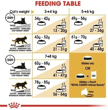 Royal Canin Ragdoll Adult Dry Cat Food - 2KG