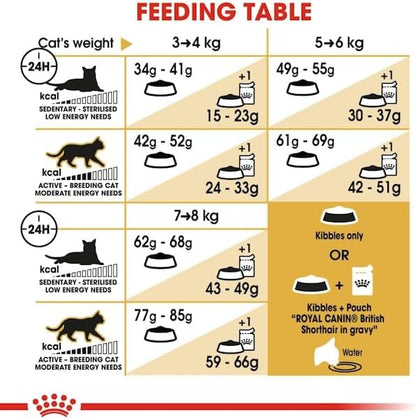 Feline Breed Nutrition British Shorthair Adult 4 kg