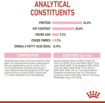 Royal Canin Mother & Babycat Dry Cat Food