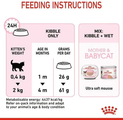Royal Canin Mother & Babycat Dry Cat Food
