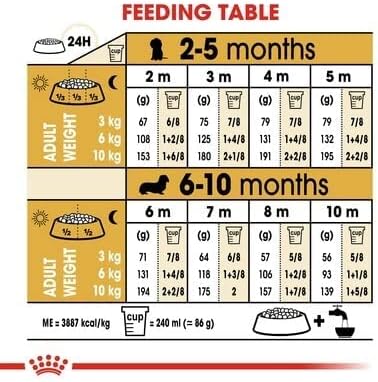 Royal Canin Breed Health Nutrition Dachshund Puppy 1.5 KG