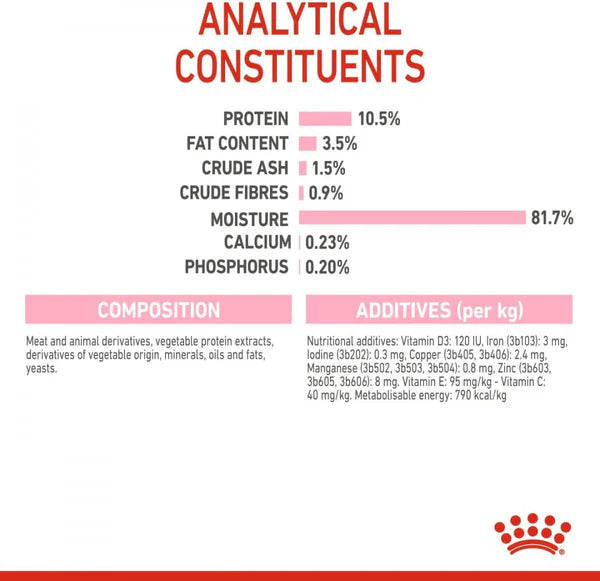 Royal Canin Kitten Sterilised In Jelly Wet Food 85G