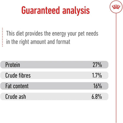 Royal Canin Mini Adult Dry Dog Food