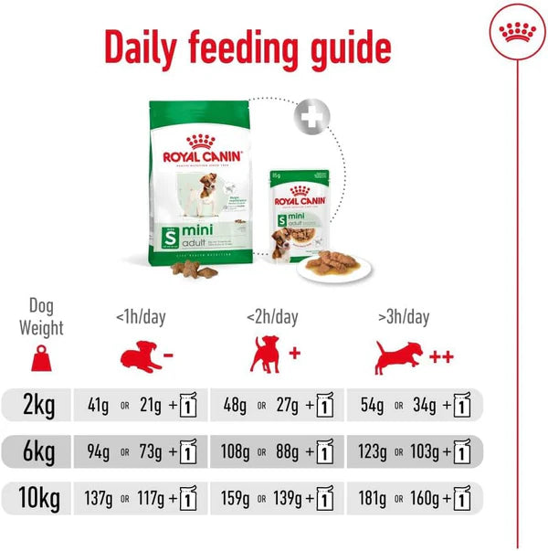 Royal Canin Mini Adult Dry Dog Food