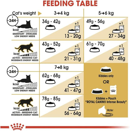 Feline Breed Nutrition Ragdoll Adult 2 Kg