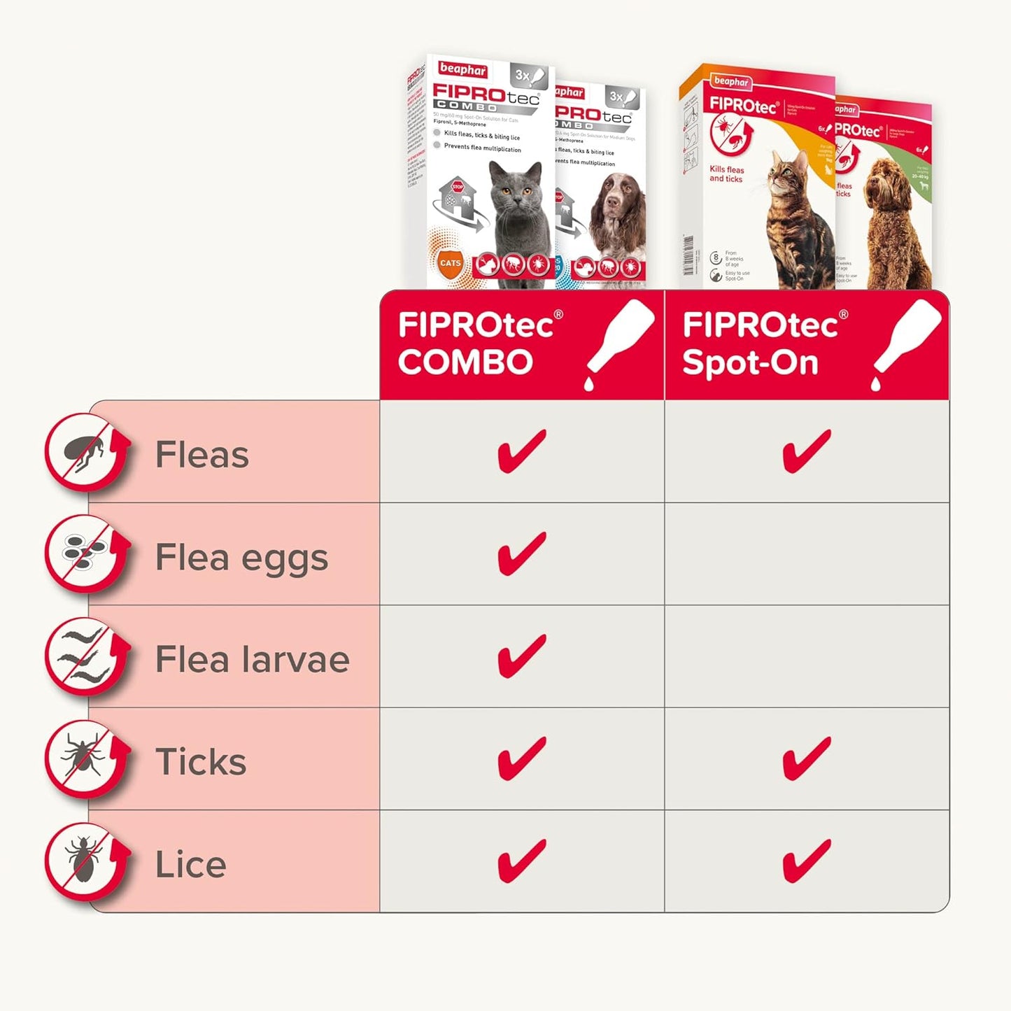 Beaphar Fiprotec Spot-On for Medium Dog, 4 Pipettes