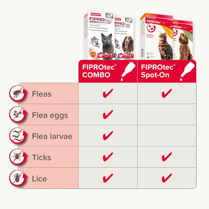 Beaphar Fiprotec Spot-On for Medium Dog, 4 Pipettes