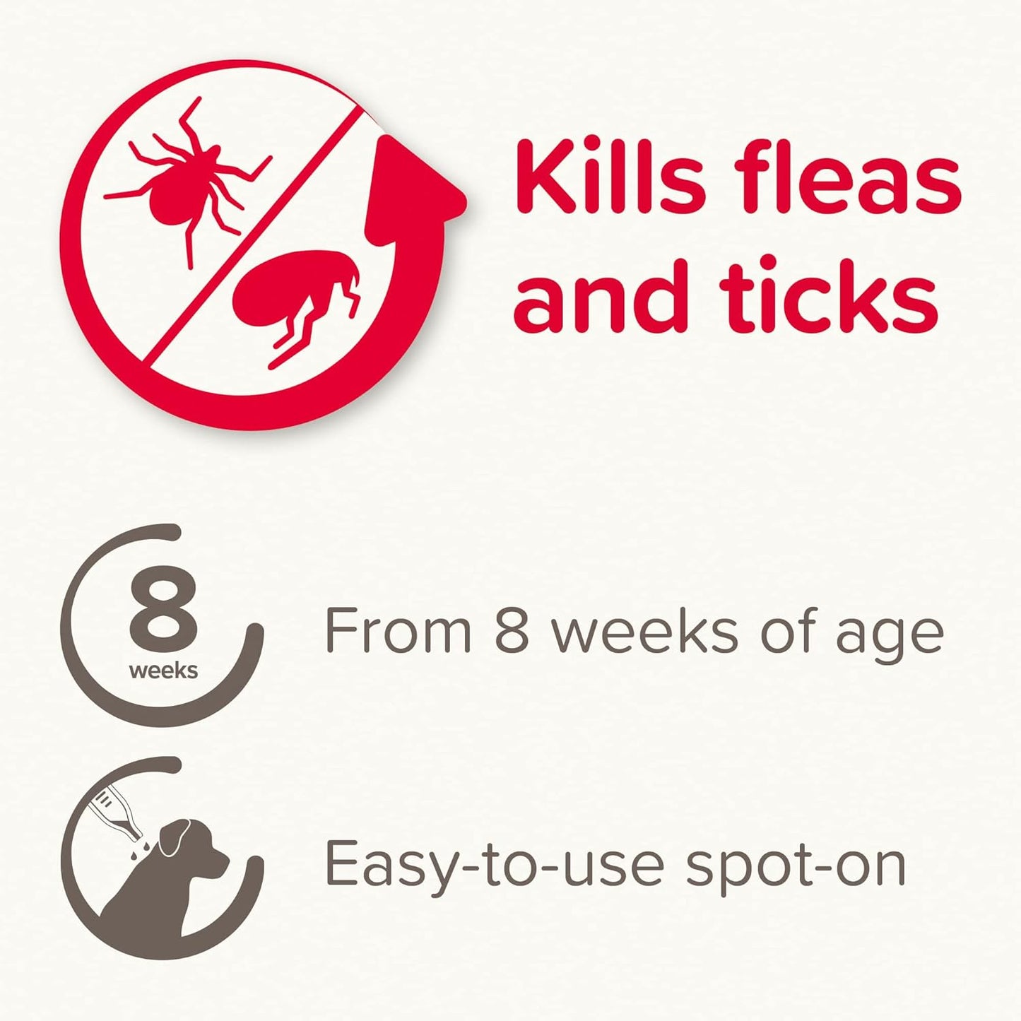 Beaphar Fiprotec Spot-On for Medium Dog, 4 Pipettes