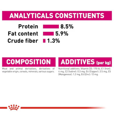 Royal Canin Exigent for All Breeds Wet Dog Food 85G