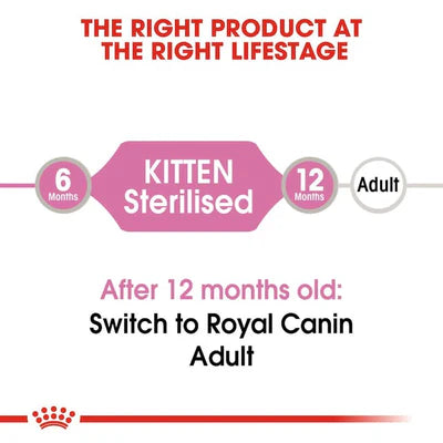 Royal Canin Kitten Sterilised In Jelly Wet Food 85G
