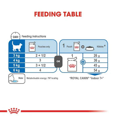 Royal Canin Indoor Sterilised 7+ in Chunks In Gravy Cat Wet Food 85G