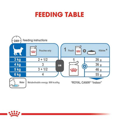 Royal Canin Indoor Sterilised In Gravy Cat Wet Food 85G