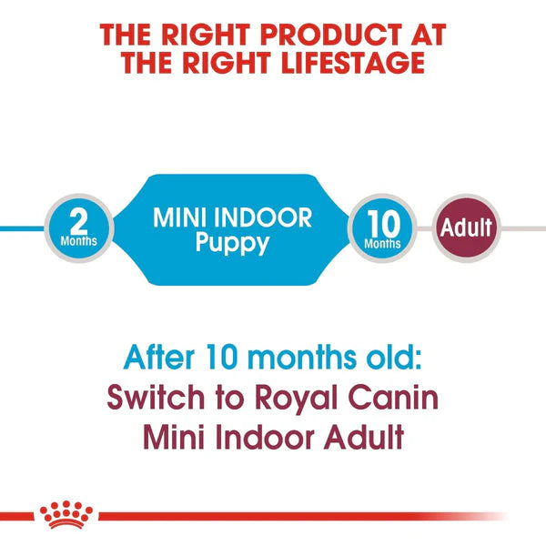 Royal Canin Indoor Life Puppy Dry Food 1.5KG