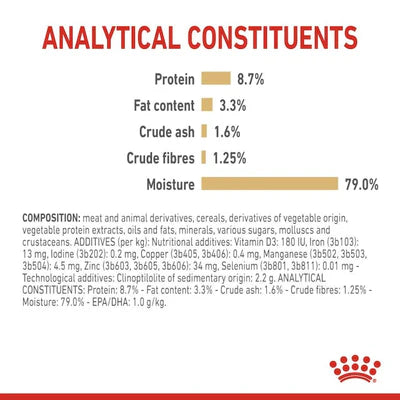 Royal Canin Labrador Retriever In Gravy Adult Wet Dog Food 140G