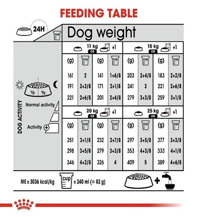 Royal Canin Medium Light Adult Dry Dog Food