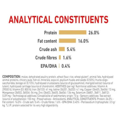 Royal Canin Pomeranian Adult Dry Dog Food 1.5KG