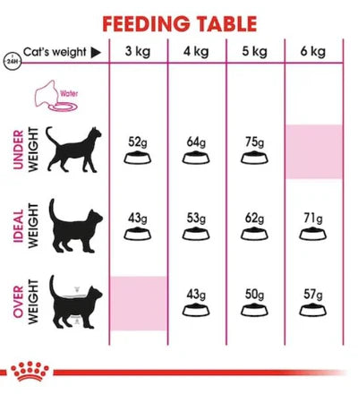 Royal Canin Feline Health Nutrition Protein Exigent Cat Dry Food 2KG