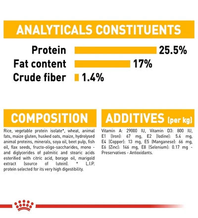 Royal Canin Mini Adult Dermacomfort Dry Dog Food 3KG