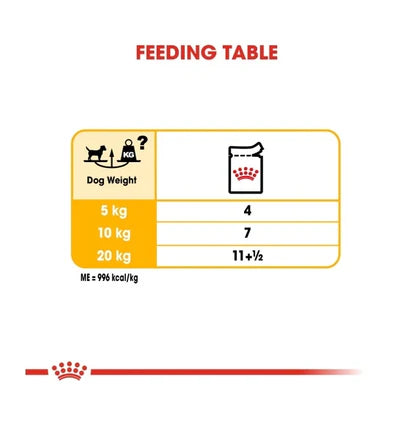 Royal Canin Dermacomfort Care In Loaf Dog Wet Food 85G