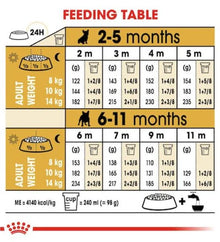 Royal Canin Puppy French Bulldog Dry Dog Food 3KG