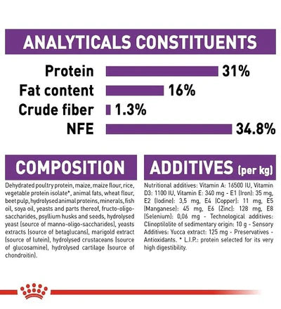 Royal Canin Giant Junior Dry Dog Food 15KG