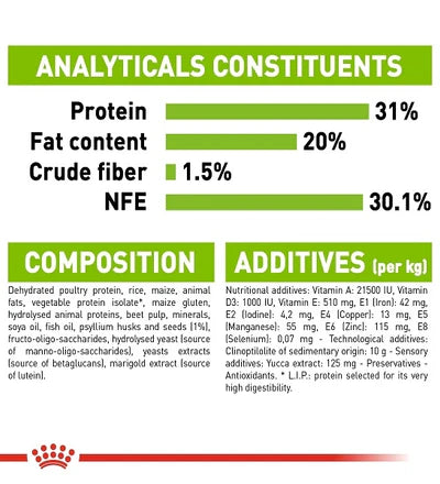 Royal Canin X-Small Puppy Dry Food 1.5KG