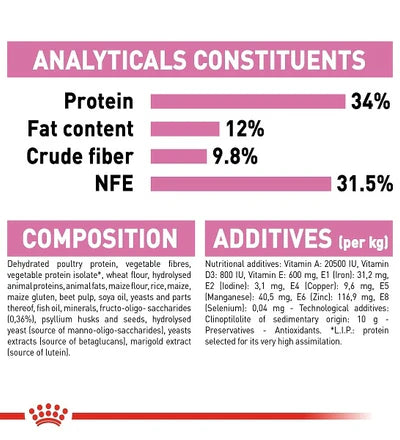 Royal Canin Kitten Sterilised Dry Food 2KG