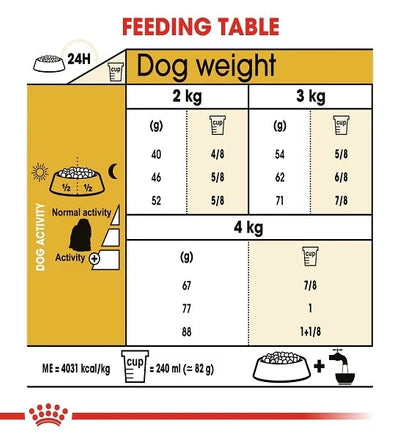 Royal Canin Maltese Adult Dry Dog Food 1.5KG