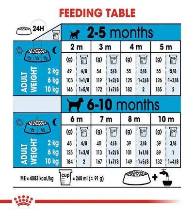 Royal Canin Mini Puppy Dry Food