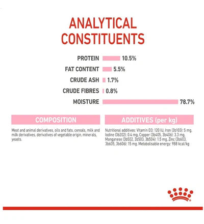 Royal Canin Mother & Babycat Mousse - Young & Adult Wet Cat Food