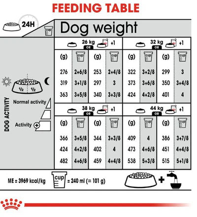 Royal Canin Maxi Adult Dermacomfort Dry Dog Food