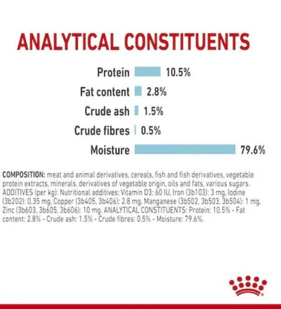 Royal Canin Feline Health Nutrition Sensory Feel Gravy Cat Wet Food 85G