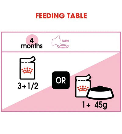 Royal Canin Kitten Instinctive in Jelly Wet Food