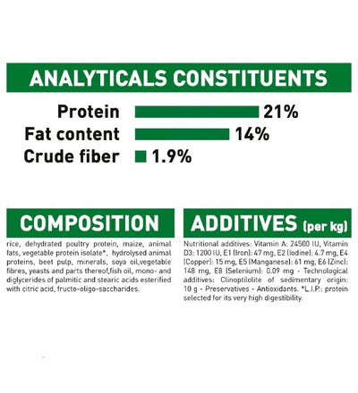 Royal Canin Mini Indoor Life Adult Dry Dog Food 1.5KG