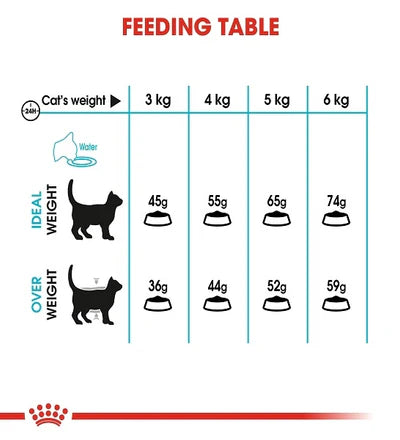 Royal Canin Urinary Care Adult Dry Cat Food