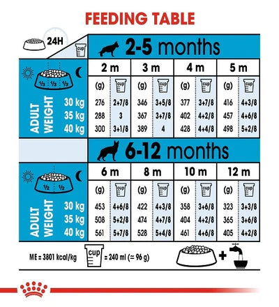 Royal Canin Maxi Puppy Dry Food