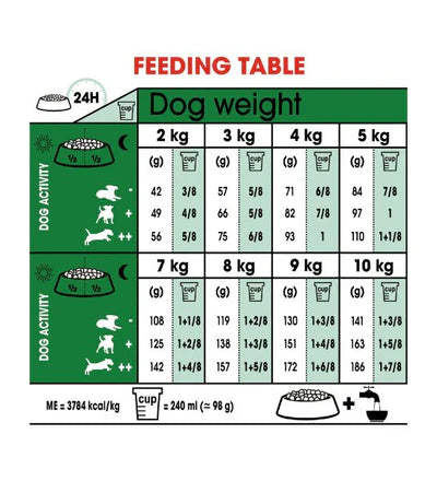 Royal Canin Mini Indoor Life Adult Dry Dog Food 1.5KG