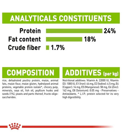 Royal Canin X-Small Adult Dry Dog Food 1.5KG