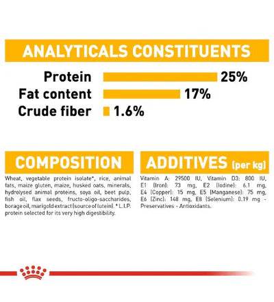 Royal Canin Maxi Adult Dermacomfort Dry Dog Food
