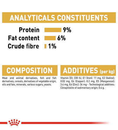 Royal Canin Persian Adult Wet Cat Food