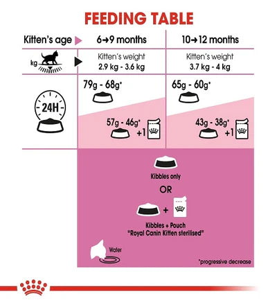 Royal Canin Kitten Sterilised Dry Food 2KG