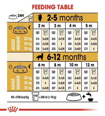 Royal Canin Golden Retriever Puppy Dry Food 12kg