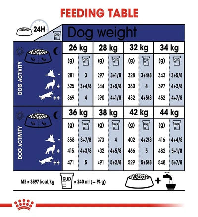 Royal Canin Maxi Adult 5+ Dry Dog Food 15KG