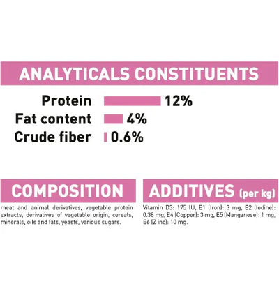 Royal Canin Kitten Instinctive in Jelly Wet Food