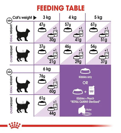 Royal Canin Sterilised 37 Adult Dry Cat Food