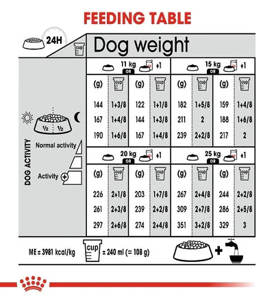 Royal Canin Medium Dermacomfort Dry Dog Food
